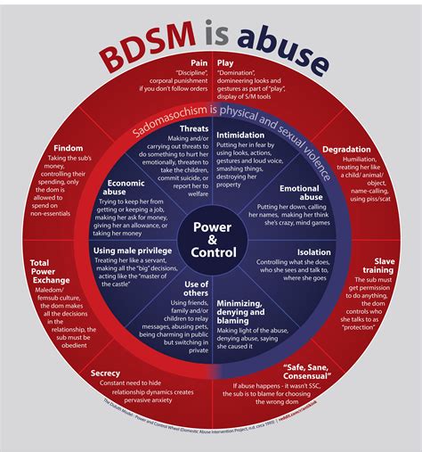 abuse bdsm porn